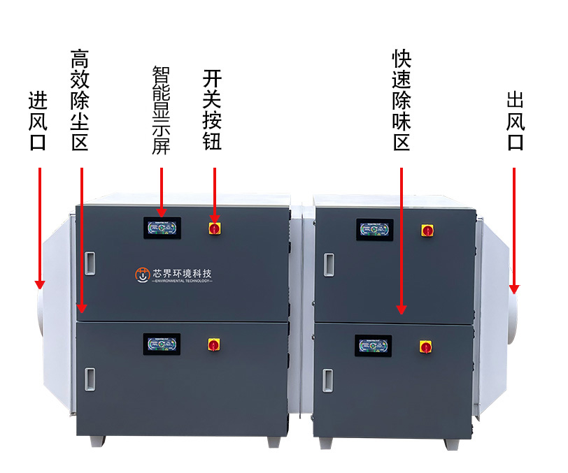 卧式